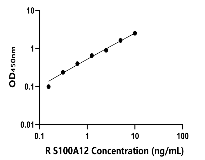 兔類 Elisa試劑盒