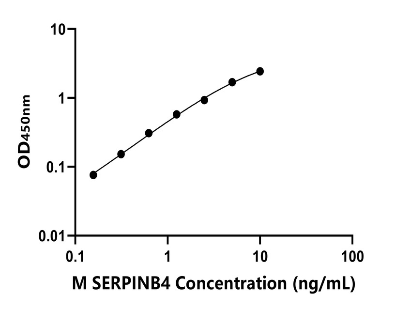 小鼠 Elisa試劑盒
