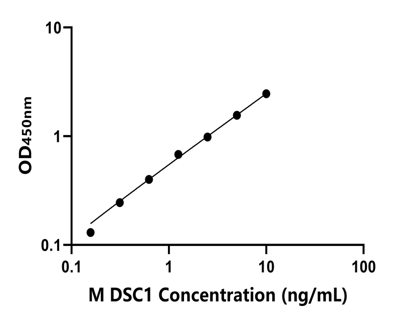 小鼠 Elisa試劑盒