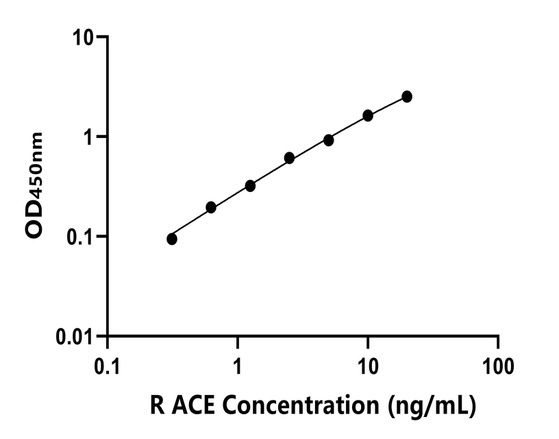 兔類 Elisa試劑盒