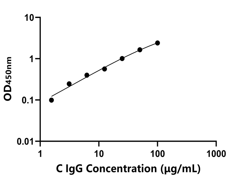 其他 Elisa試劑盒