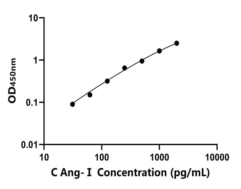 其他 Elisa試劑盒