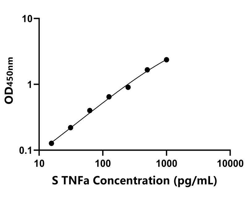 其他 Elisa試劑盒