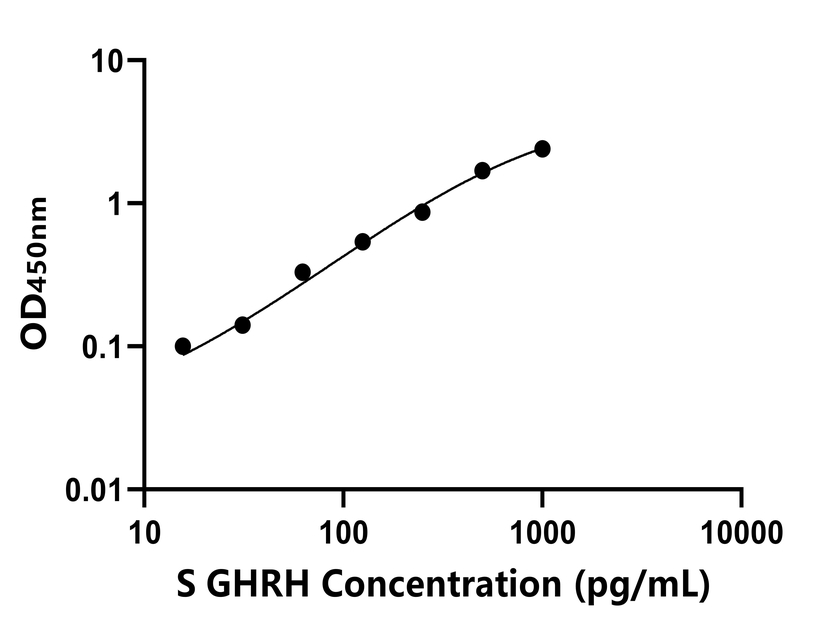 其他 Elisa試劑盒