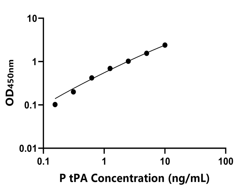 其他 Elisa試劑盒