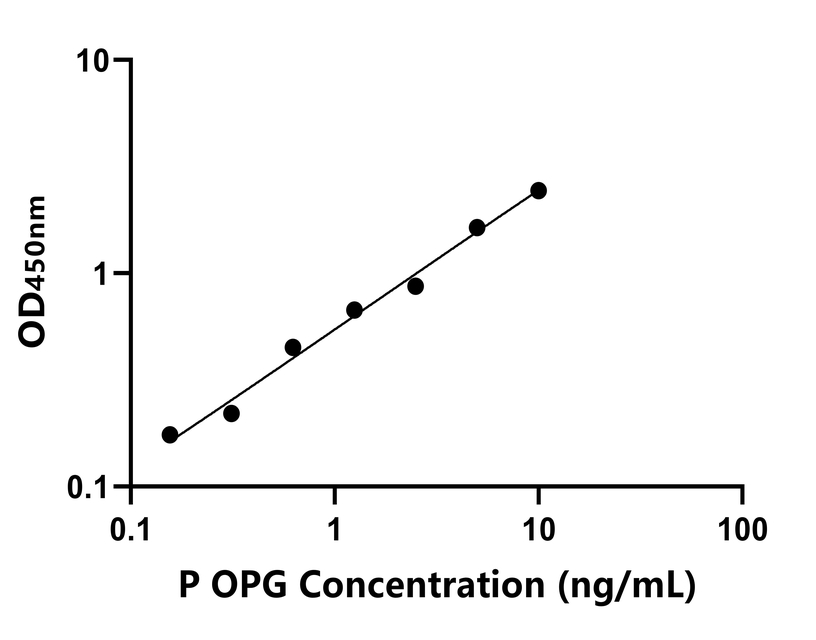 其他 Elisa試劑盒