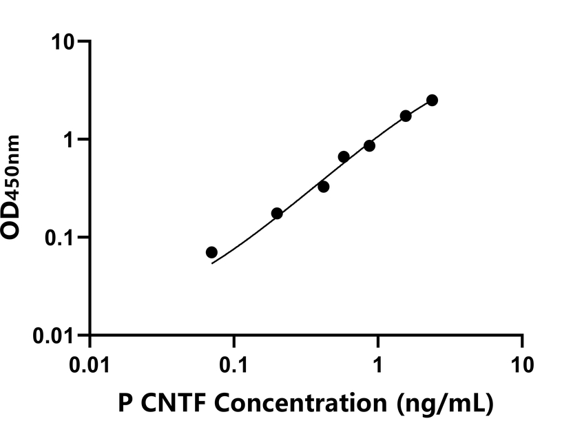 其他 Elisa試劑盒