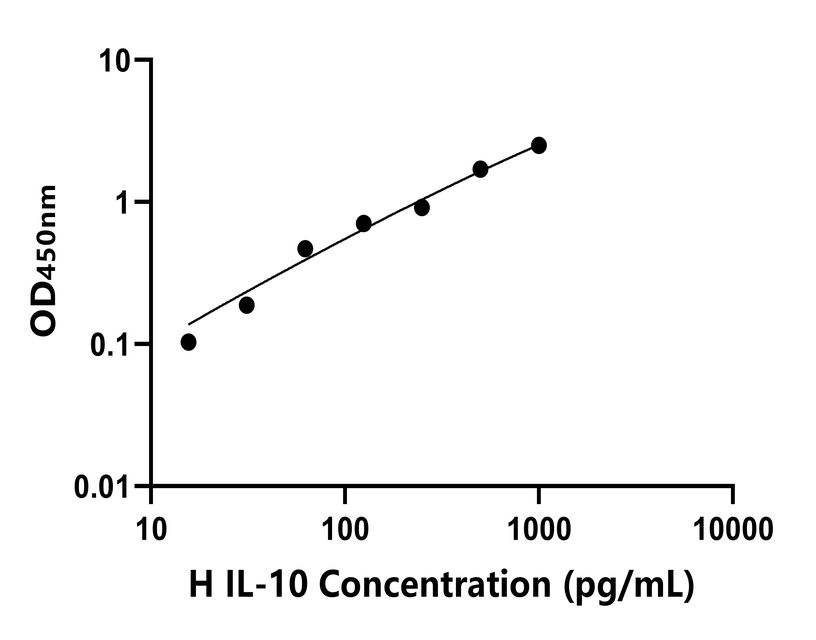 其他 Elisa試劑盒