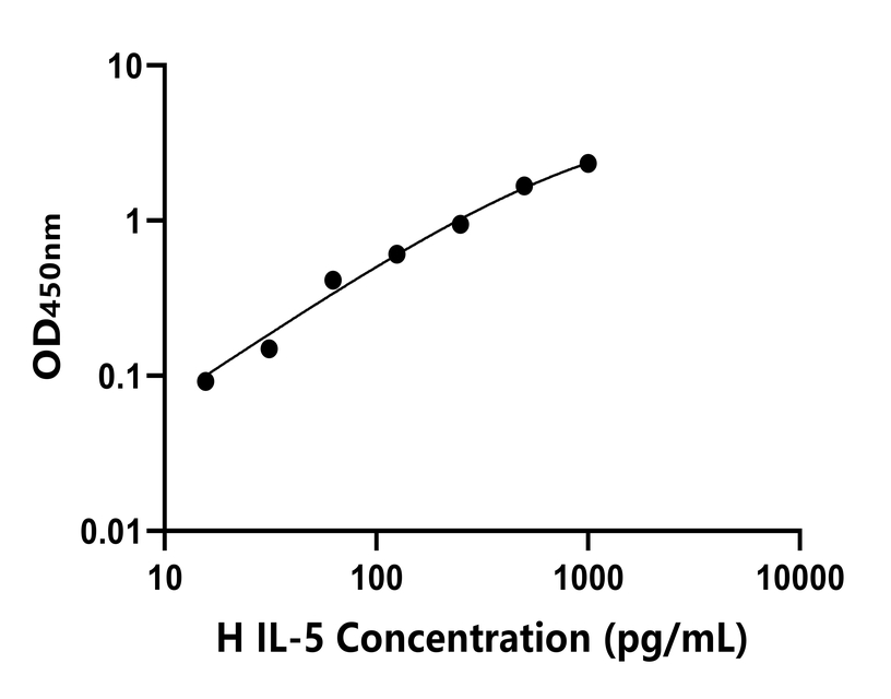 其他 Elisa試劑盒