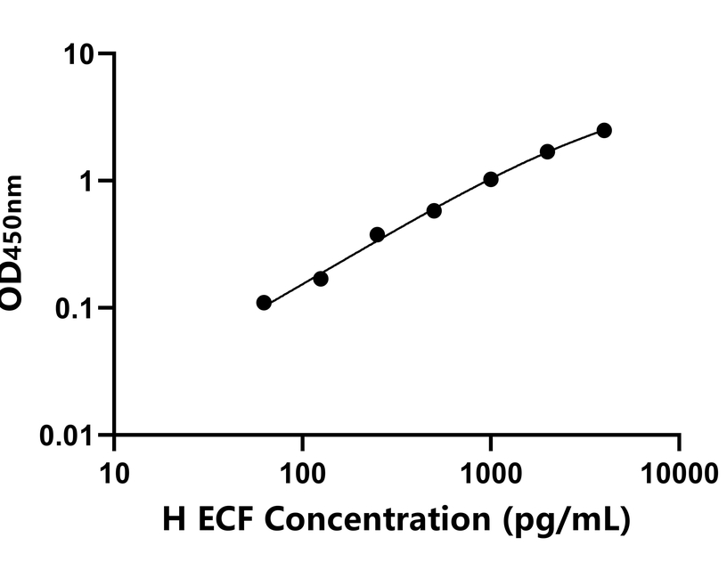 其他 Elisa試劑盒