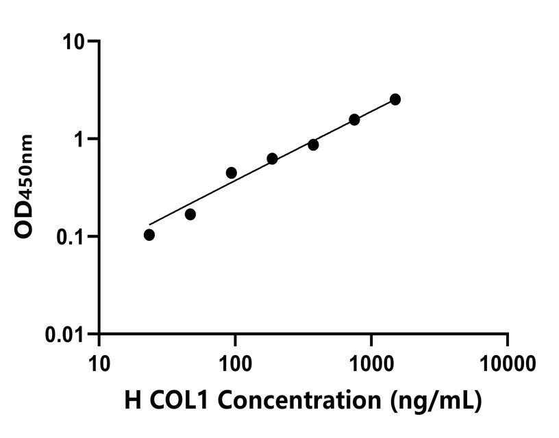 其他 Elisa試劑盒