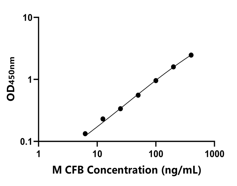 其他 Elisa試劑盒