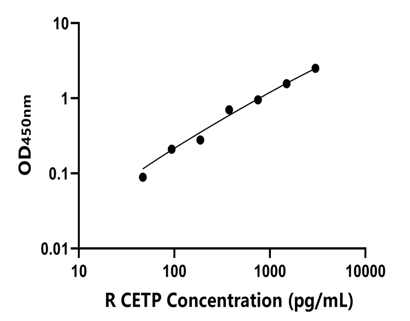 兔類 Elisa試劑盒