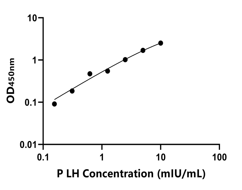 其他 Elisa試劑盒