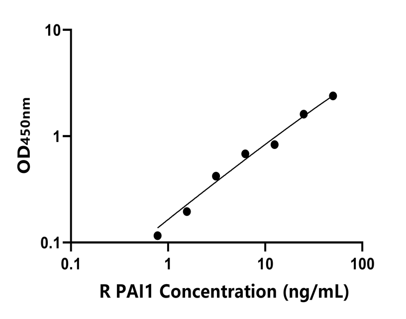 兔類 Elisa試劑盒