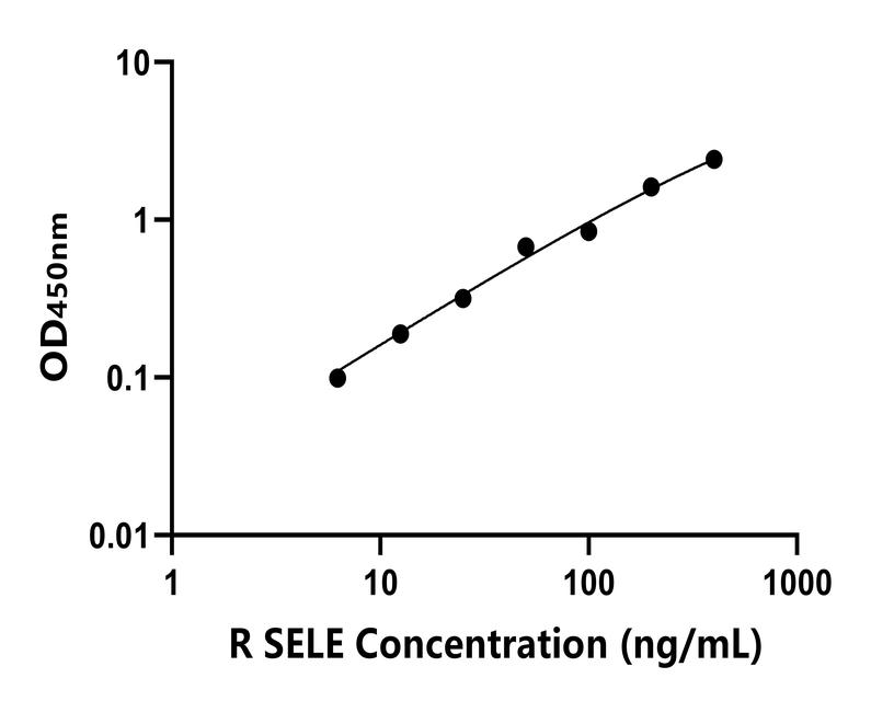 兔類 Elisa試劑盒