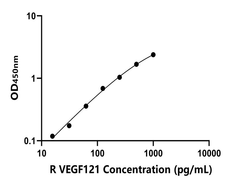 兔類 Elisa試劑盒