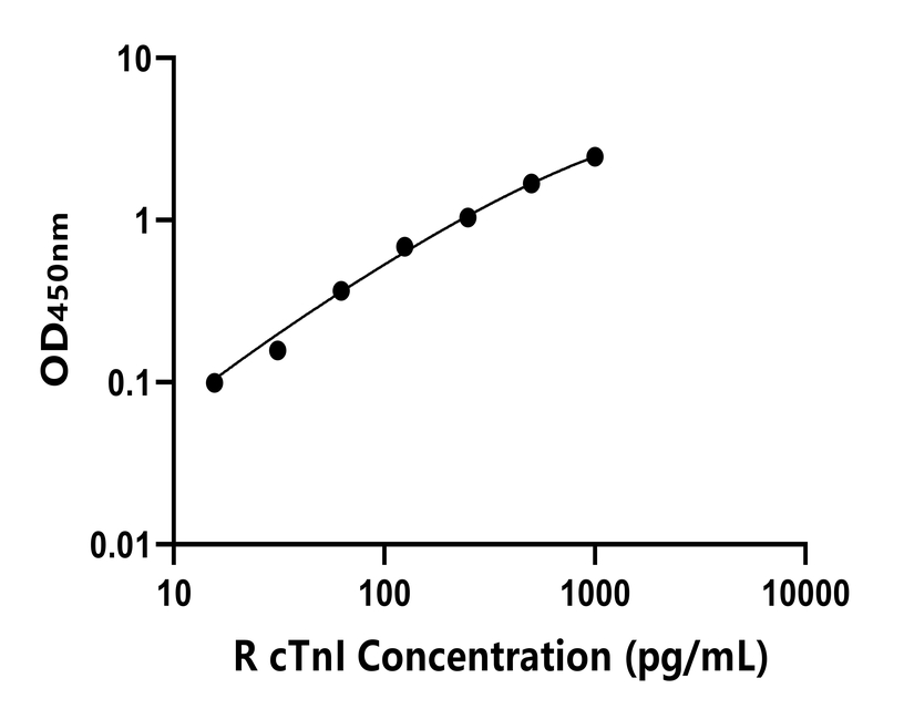 兔類 Elisa試劑盒