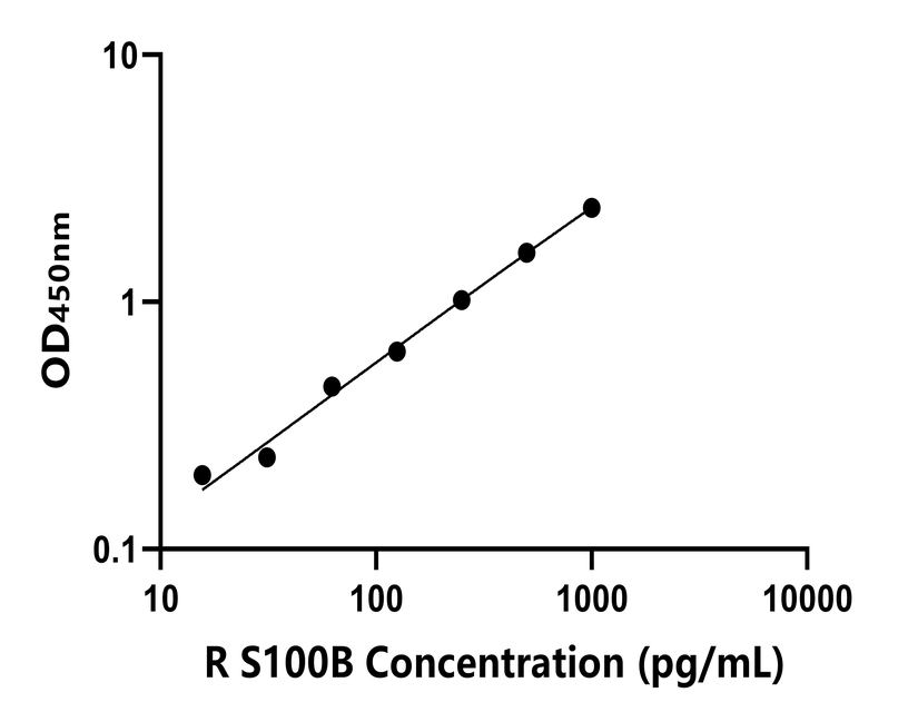 兔類(lèi) Elisa試劑盒