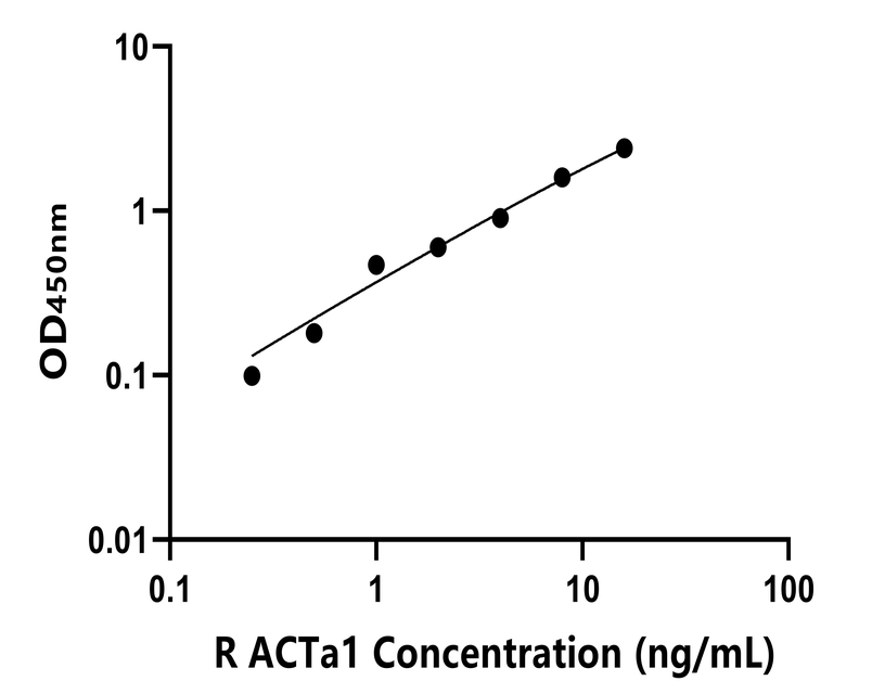 兔類 Elisa試劑盒