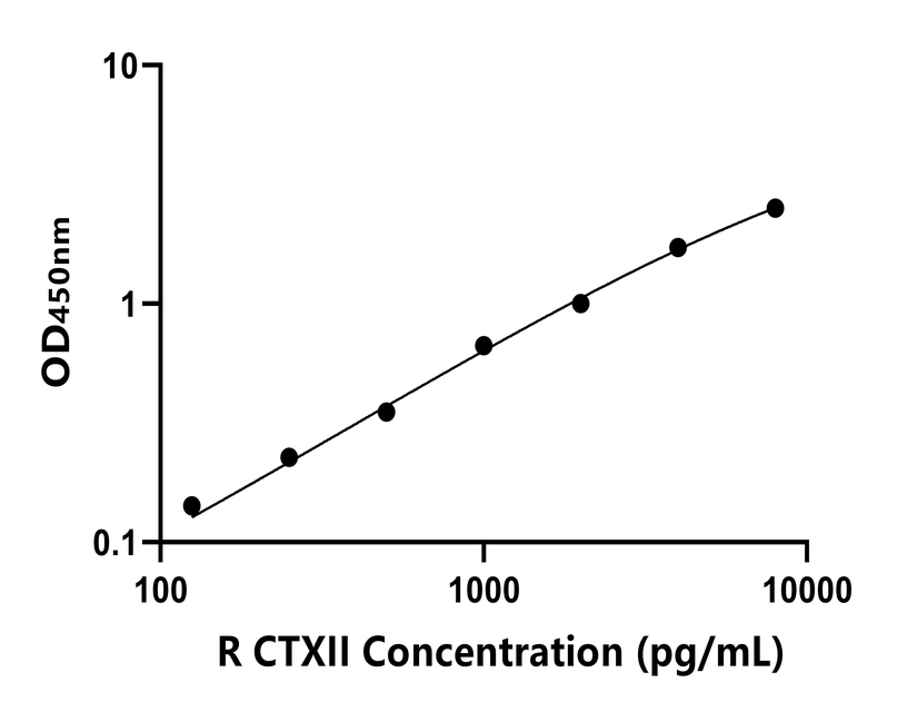 兔類 Elisa試劑盒