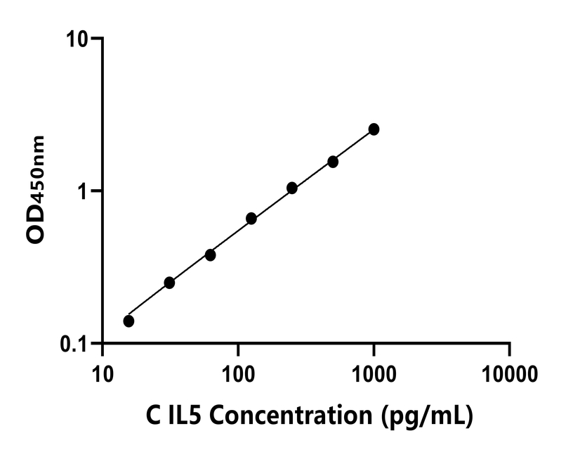 其他 Elisa試劑盒