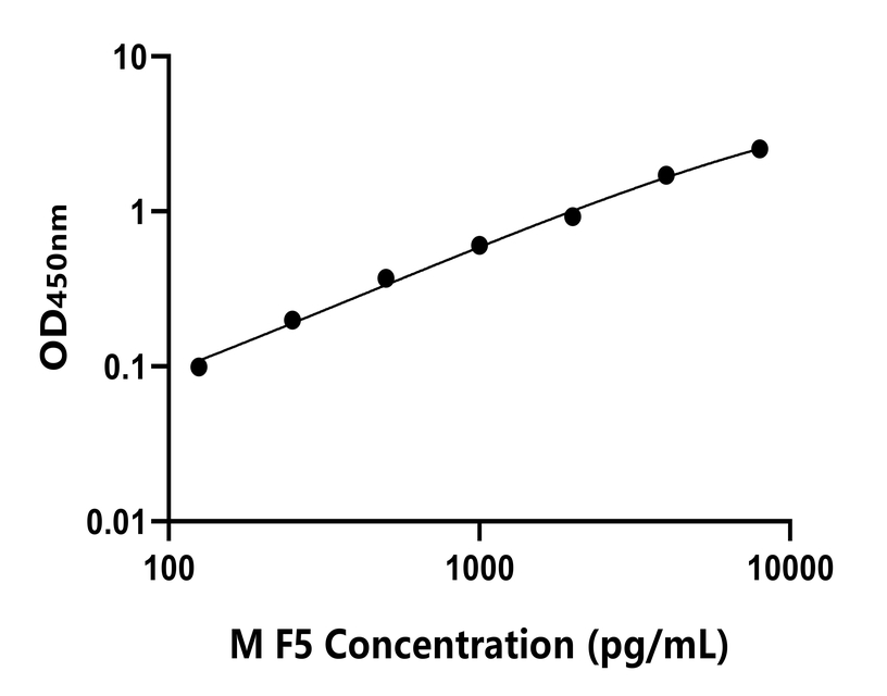 小鼠 Elisa試劑盒