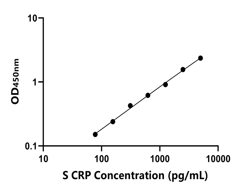 其他 Elisa試劑盒