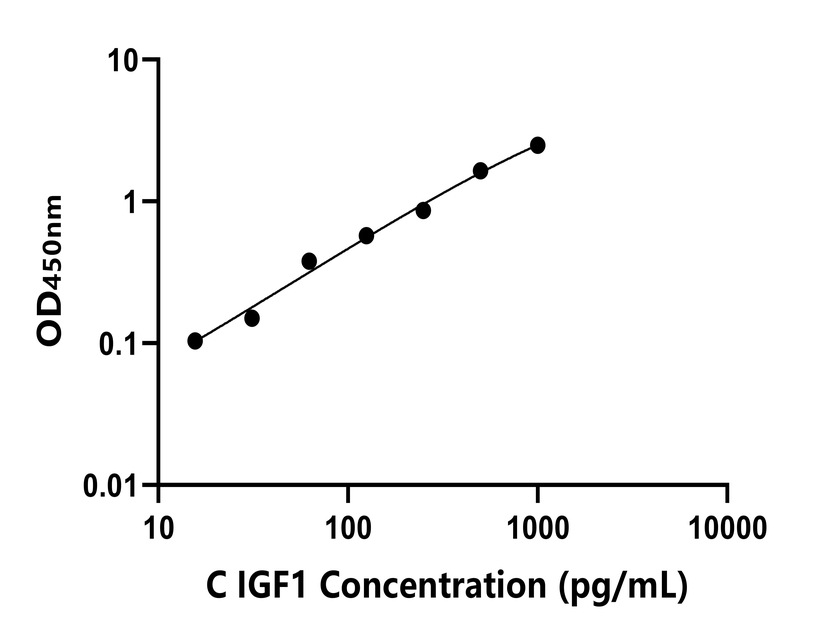 其他 Elisa試劑盒