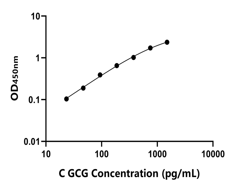 其他 Elisa試劑盒
