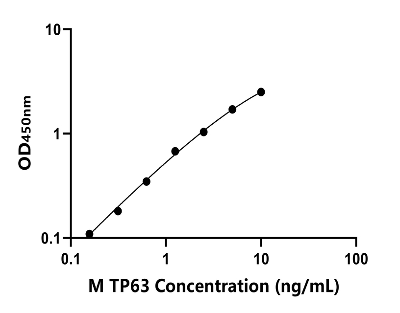 小鼠 Elisa試劑盒