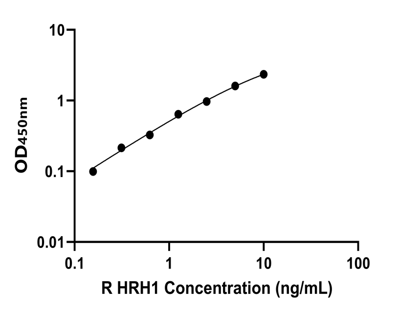 大鼠 Elisa試劑盒