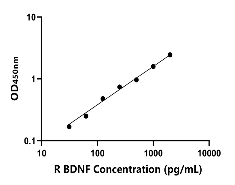 兔類 Elisa試劑盒