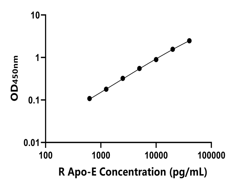 兔類 Elisa試劑盒