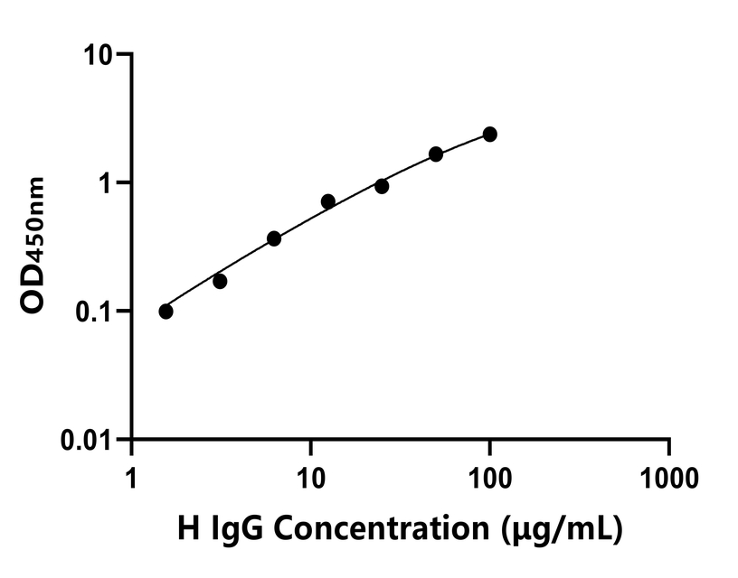 動物 Elisa試劑盒