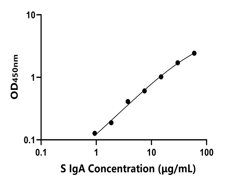 動(dòng)物 Elisa試劑盒