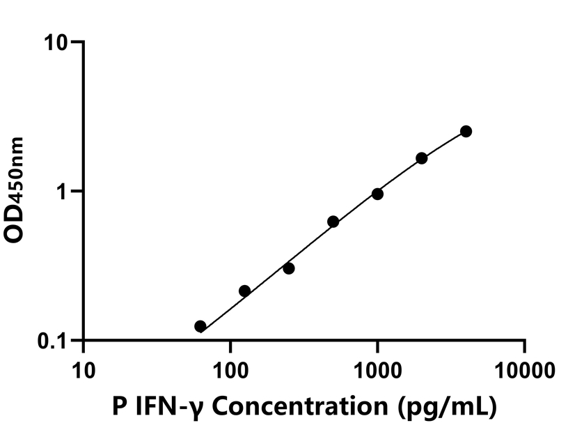 動物 Elisa試劑盒