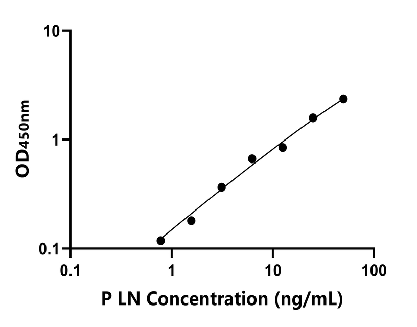 動(dòng)物 Elisa試劑盒