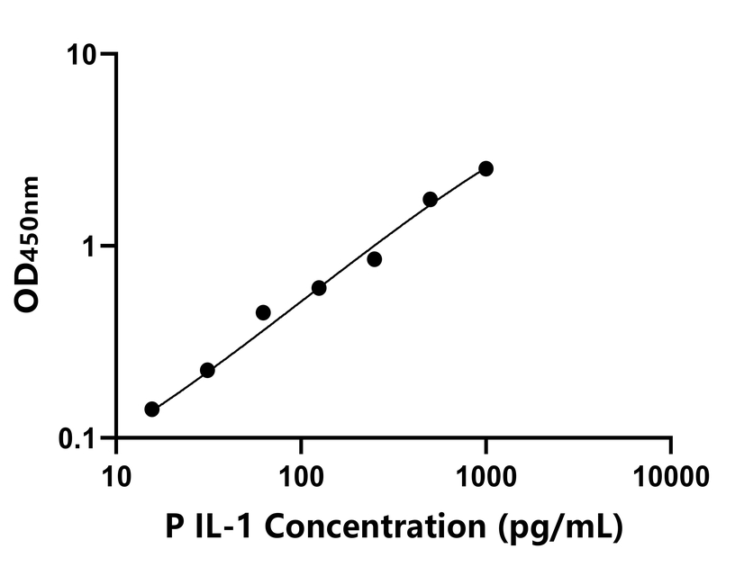 動(dòng)物 Elisa試劑盒