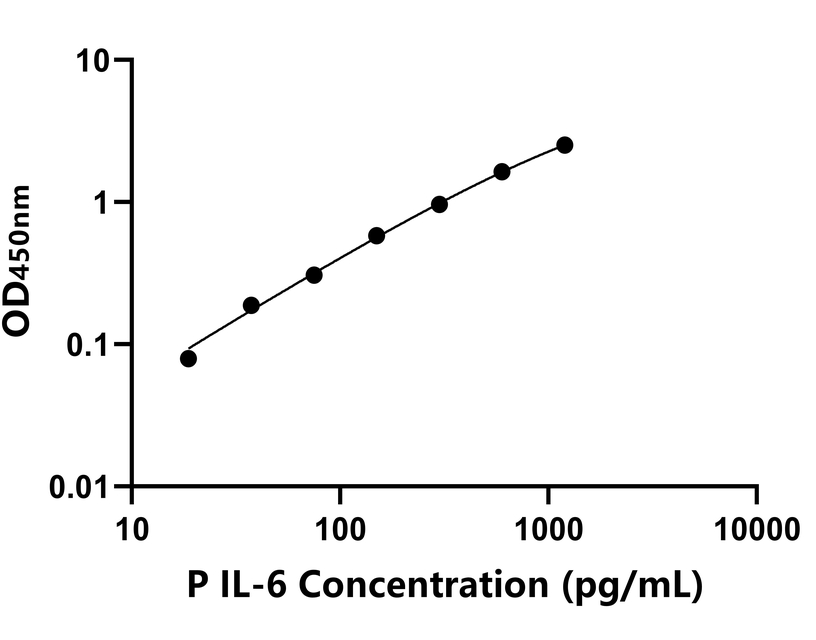 動物 Elisa試劑盒
