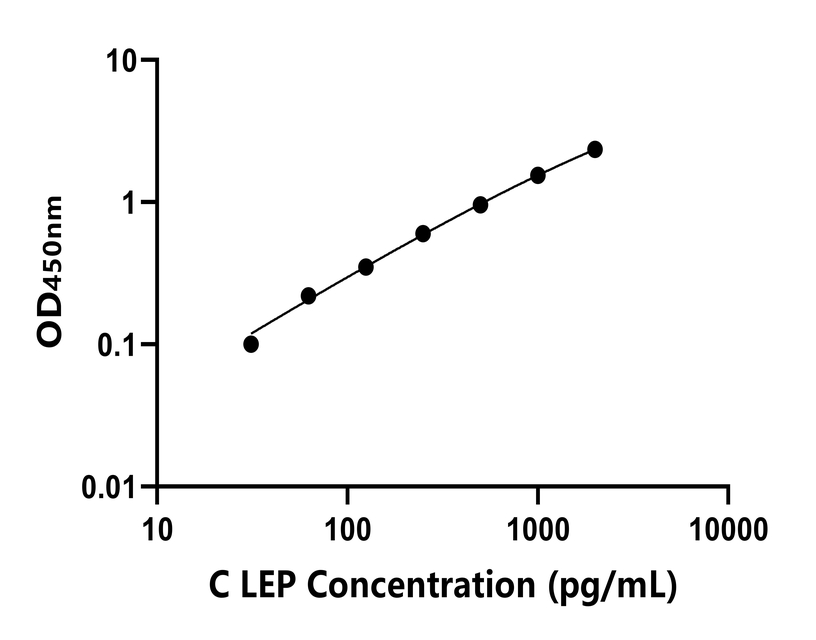 動(dòng)物 Elisa試劑盒