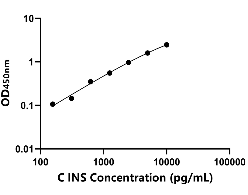 動物 Elisa試劑盒