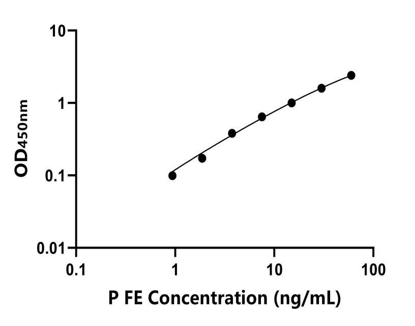 動物 Elisa試劑盒