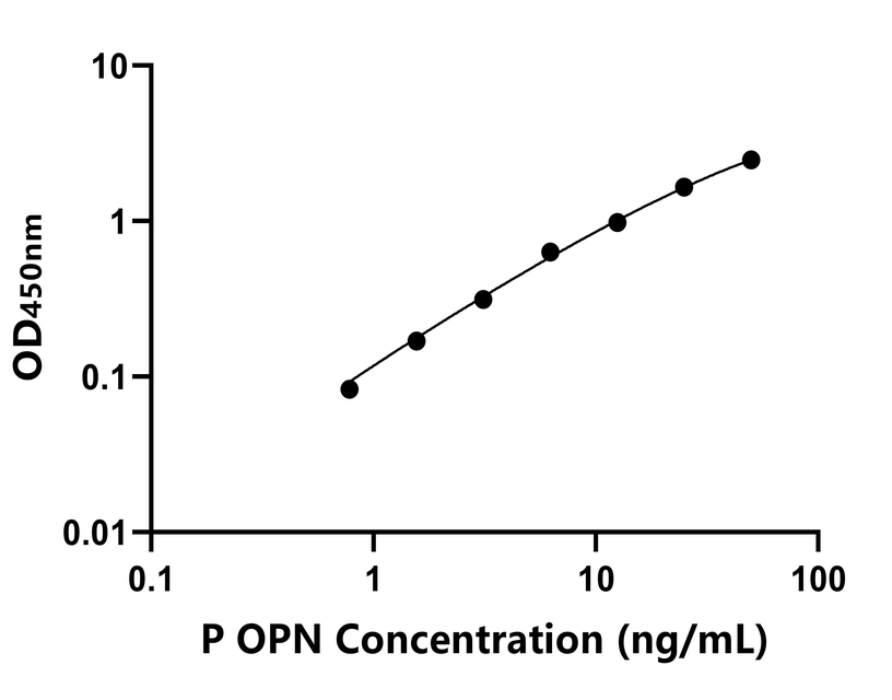 動物 Elisa試劑盒