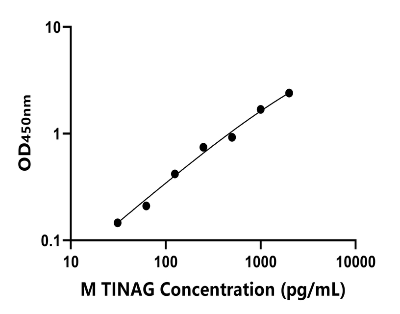 小鼠 Elisa試劑盒
