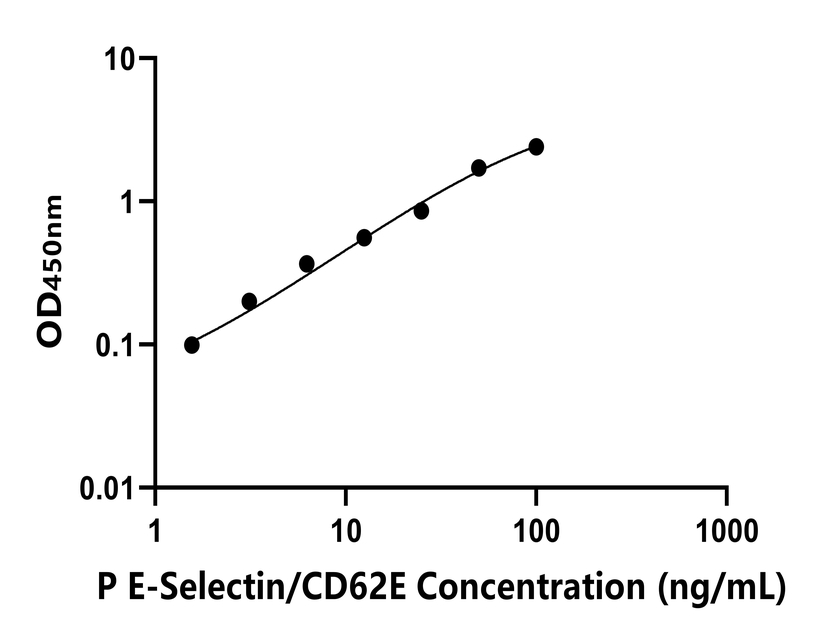 其他 Elisa試劑盒