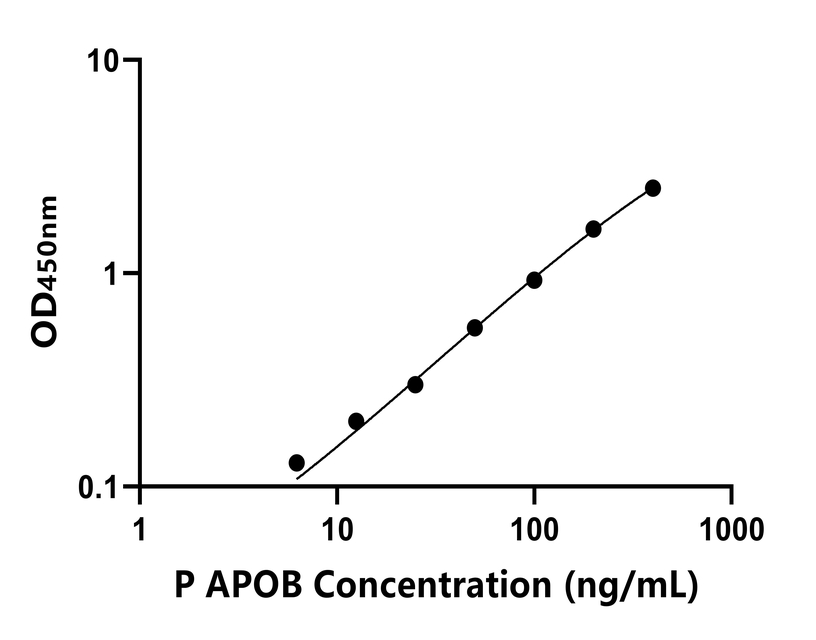 其他 Elisa試劑盒