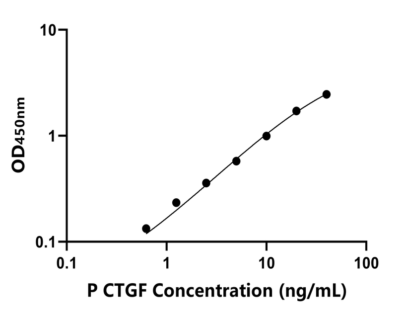 其他 Elisa試劑盒