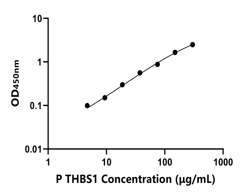 其他 Elisa試劑盒