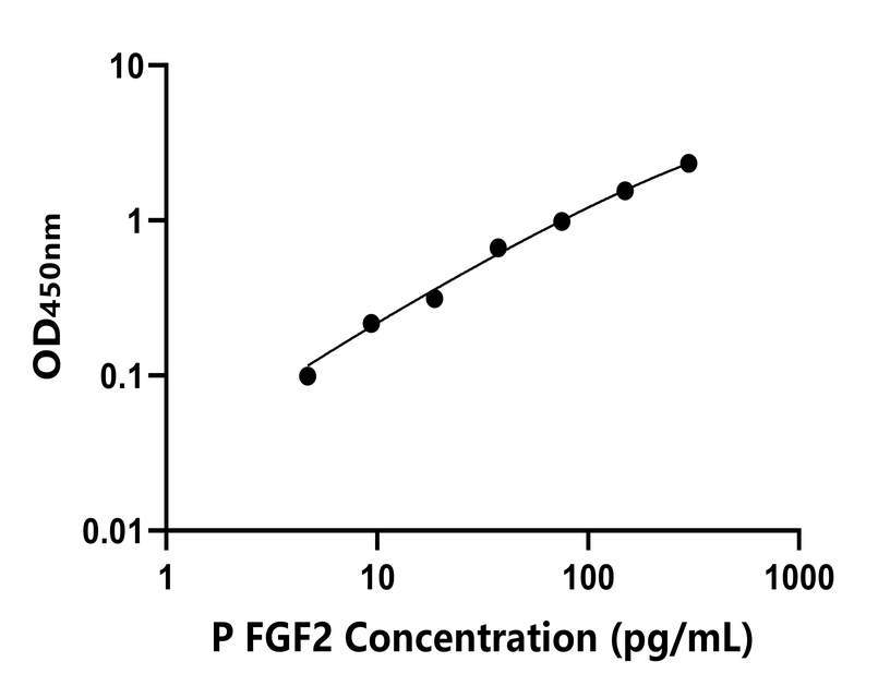 其他 Elisa試劑盒